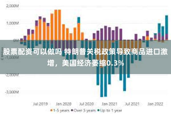 股票配资可以做吗 特朗普关税政策导致商品进口激增，美国经济萎缩0.3%