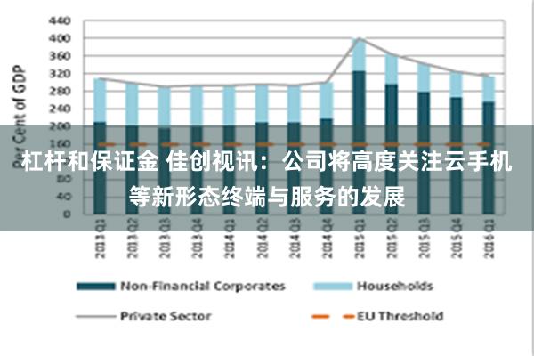 杠杆和保证金 佳创视讯：公司将高度关注云手机等新形态终端与服务的发展