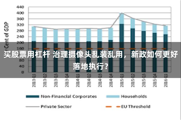 买股票用杠杆 治理摄像头乱装乱用，新政如何更好落地执行？