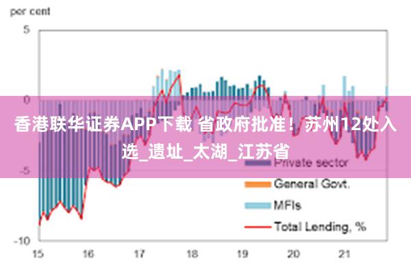 香港联华证券APP下载 省政府批准！苏州12处入选_遗址_太湖_江苏省