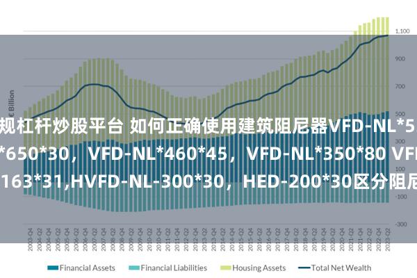 正规杠杆炒股平台 如何正确使用建筑阻尼器VFD-NL*538*38，VFD-NL*650*30，VFD-NL*460*45，VFD-NL*350*80 VFD-NL*163*31,HVFD-NL-300*30，HED-200*30区分阻尼器的建筑结构_加固_耗能_液体