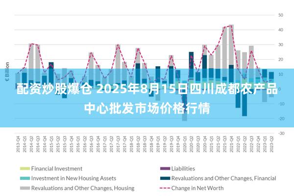 配资炒股爆仓 2025年8月15日四川成都农产品中心批发市场价格行情